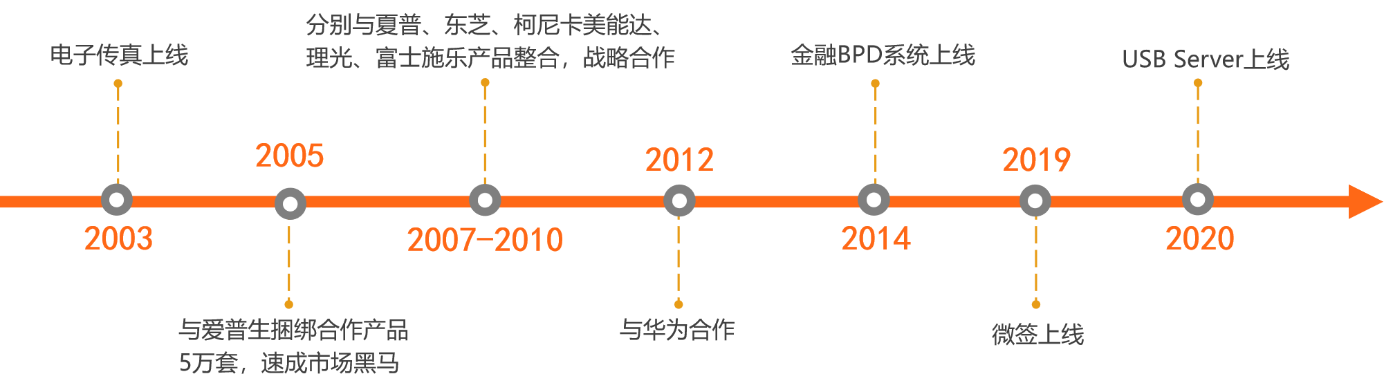 电脑传真